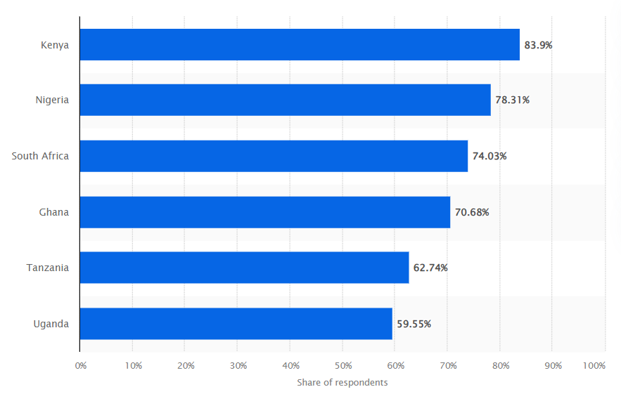 The Kenyan Wallstreet