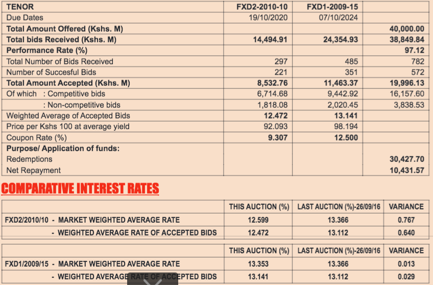 The Kenyan Wallstreet