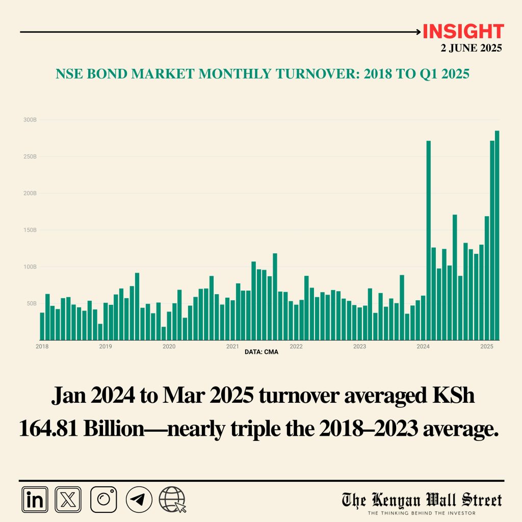 The Kenyan Wallstreet