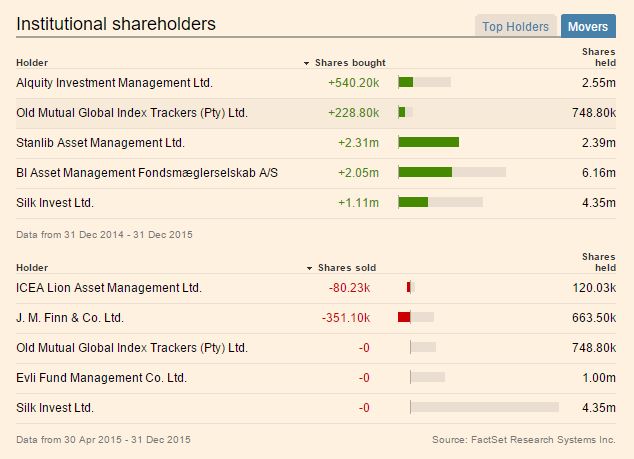The Kenyan Wallstreet