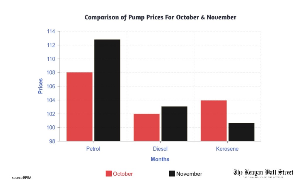 The Kenyan Wallstreet
