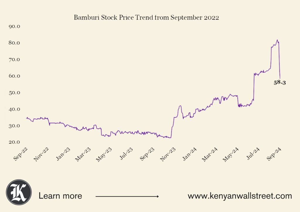 The Kenyan Wallstreet