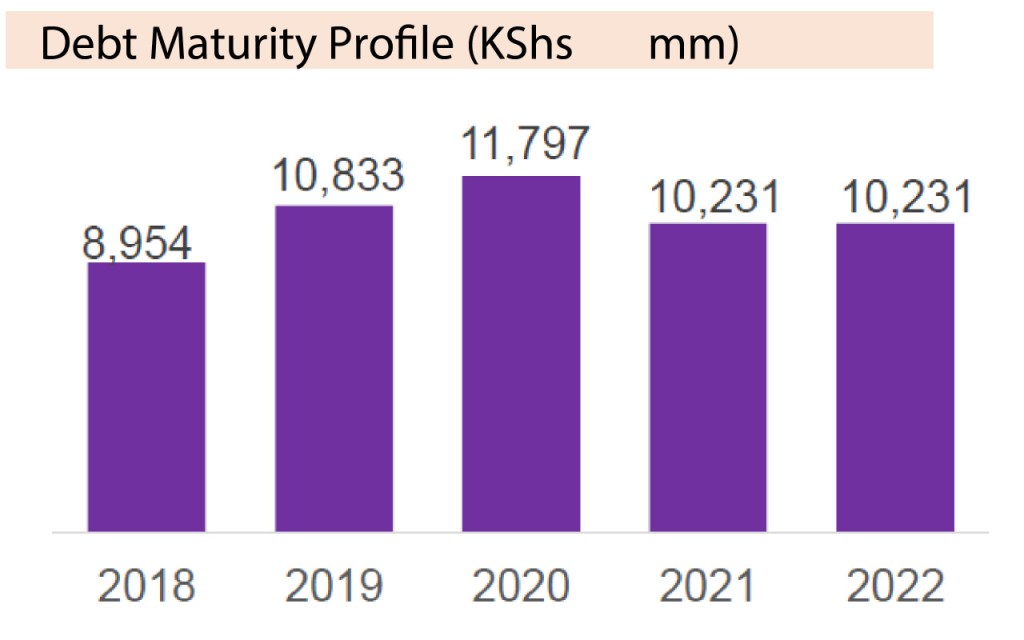 The Kenyan Wallstreet