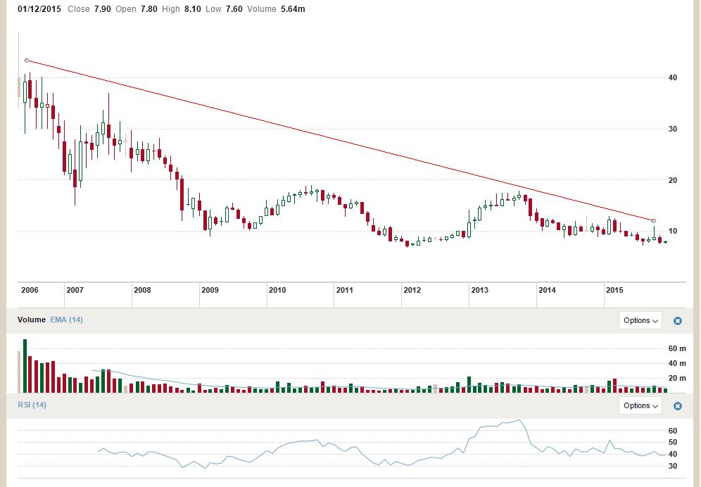The Kenyan Wallstreet