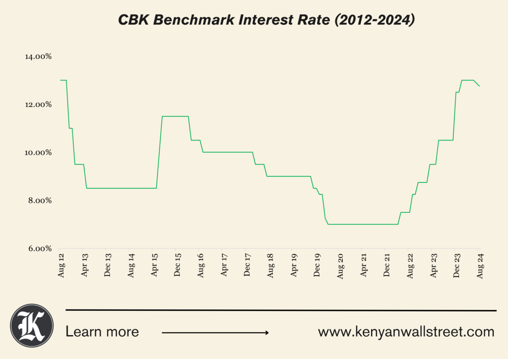 The Kenyan Wallstreet