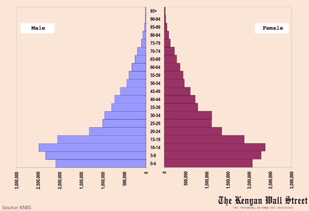 The Kenyan Wallstreet