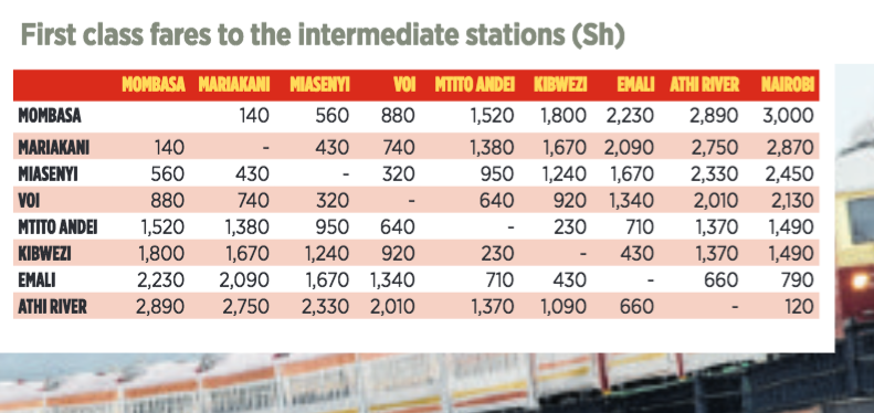 The Kenyan Wallstreet