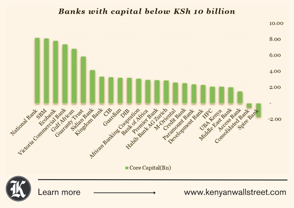 The Kenyan Wallstreet
