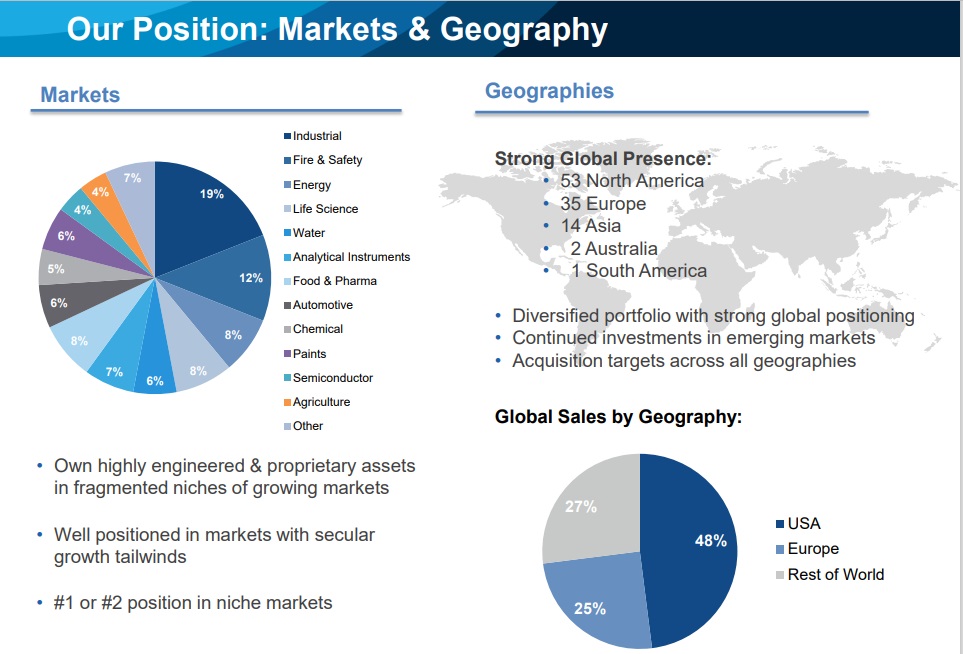 The Kenyan Wallstreet