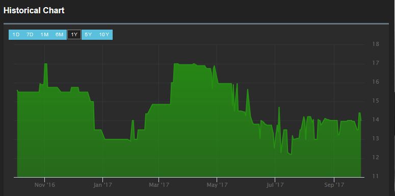The Kenyan Wallstreet