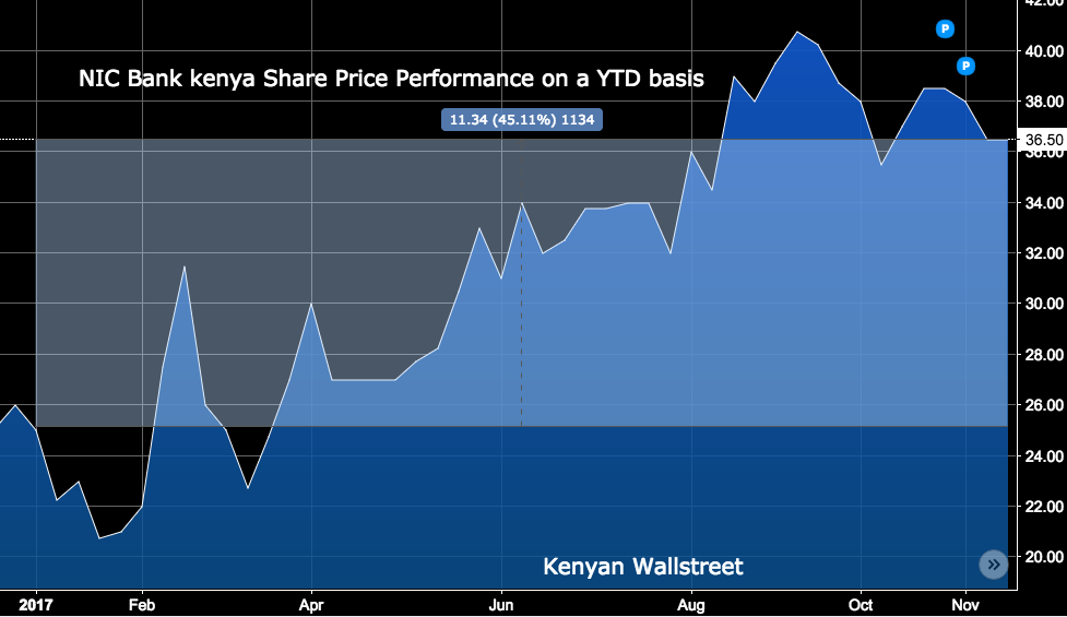 The Kenyan Wallstreet
