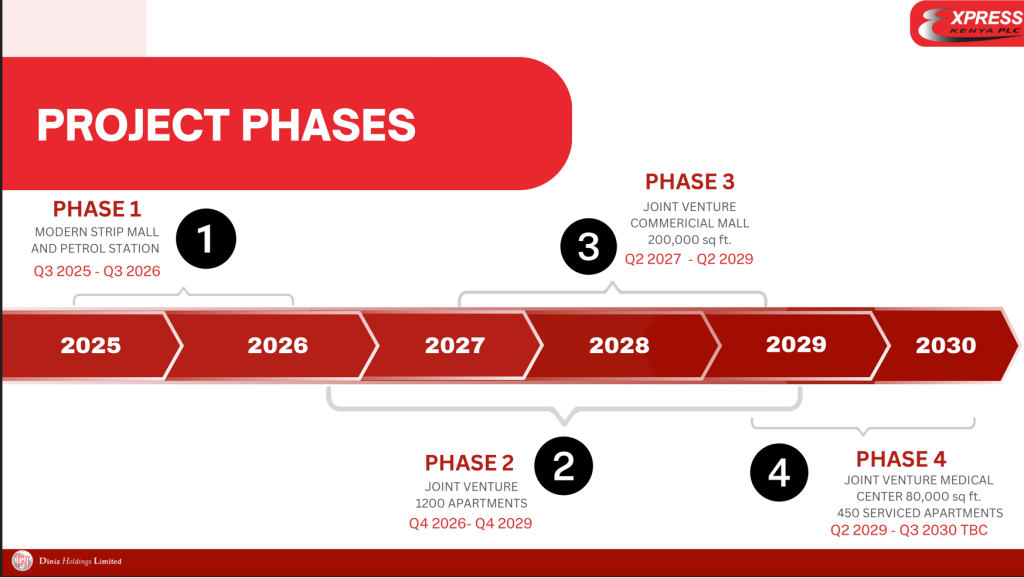 The Kenyan Wallstreet