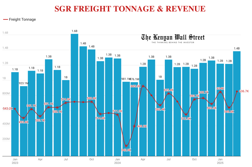 The Kenyan Wallstreet