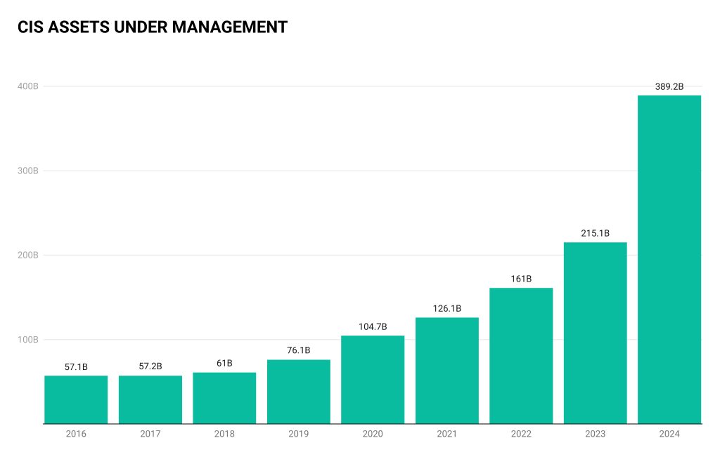 The Kenyan Wallstreet