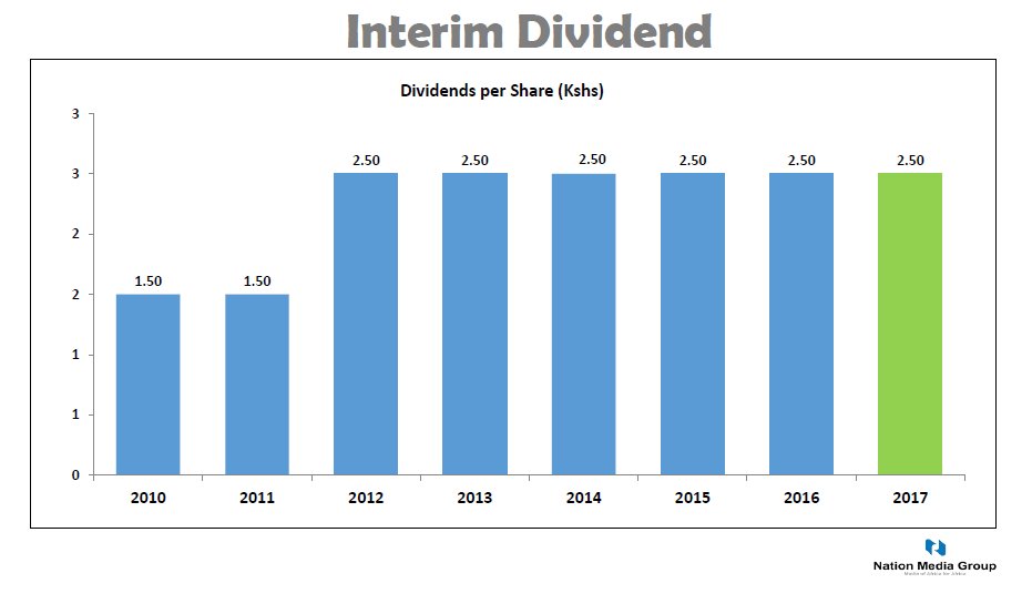 The Kenyan Wallstreet