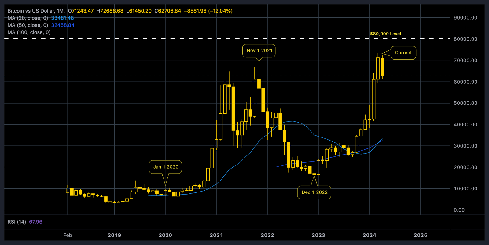 The Kenyan Wallstreet