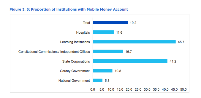 The Kenyan Wallstreet