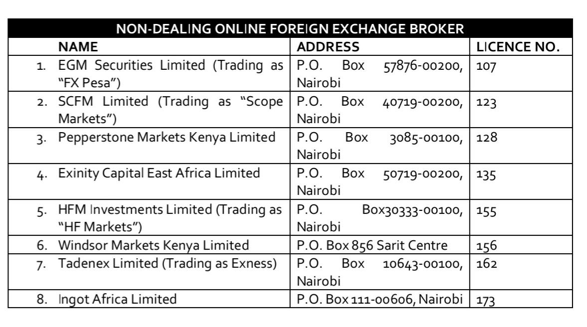 The Kenyan Wallstreet