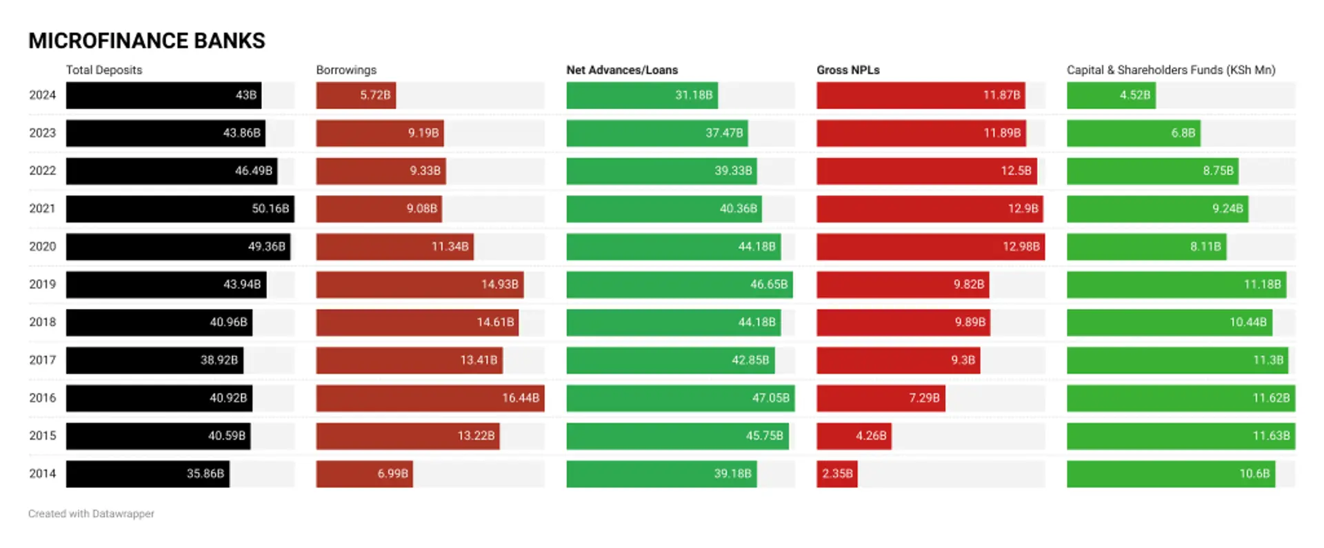The Kenyan Wallstreet
