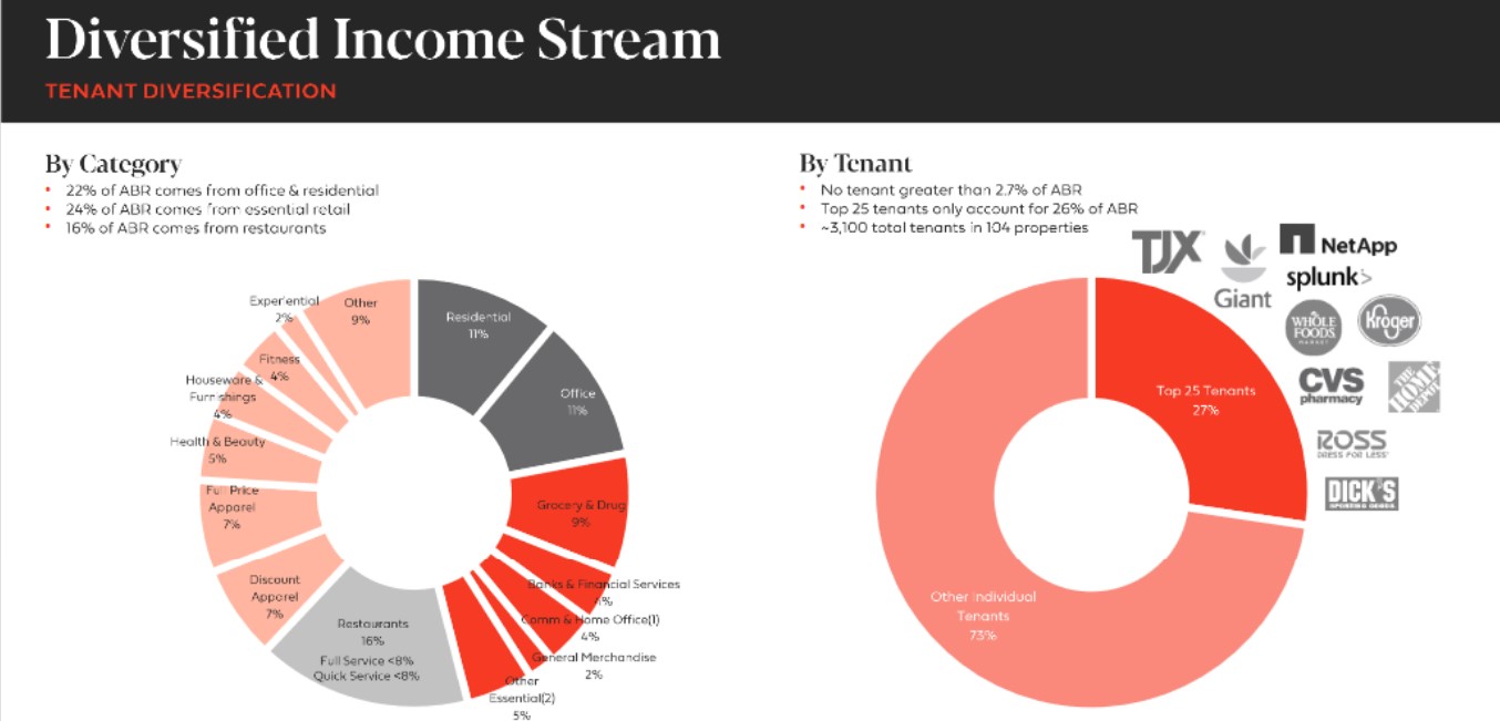 The Kenyan Wallstreet