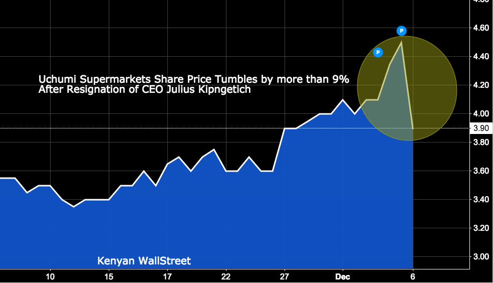 The Kenyan Wallstreet