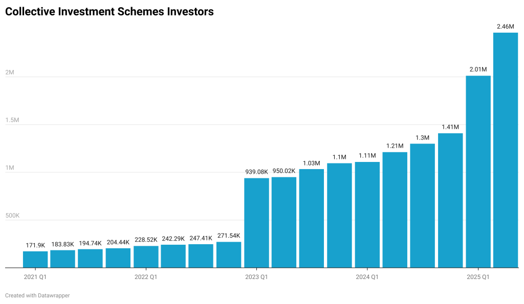 The Kenyan Wallstreet