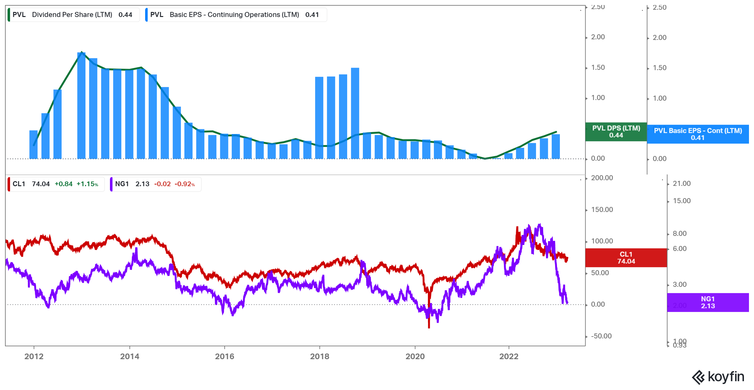 The Kenyan Wallstreet
