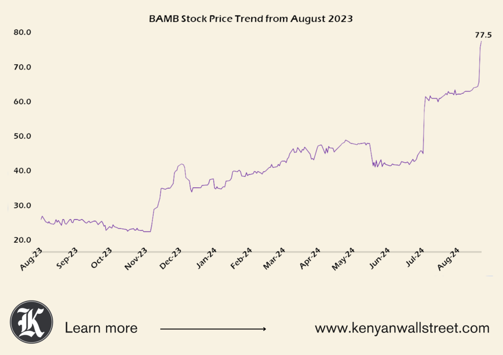 The Kenyan Wallstreet