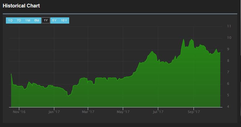 The Kenyan Wallstreet