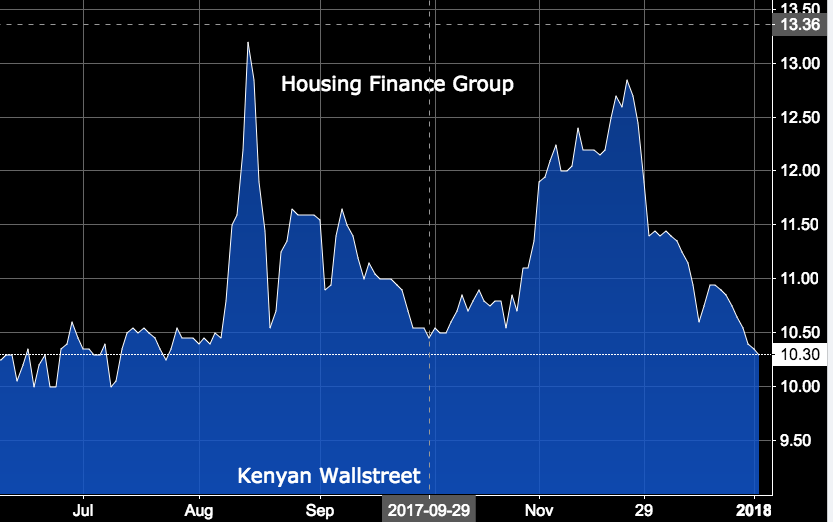 The Kenyan Wallstreet