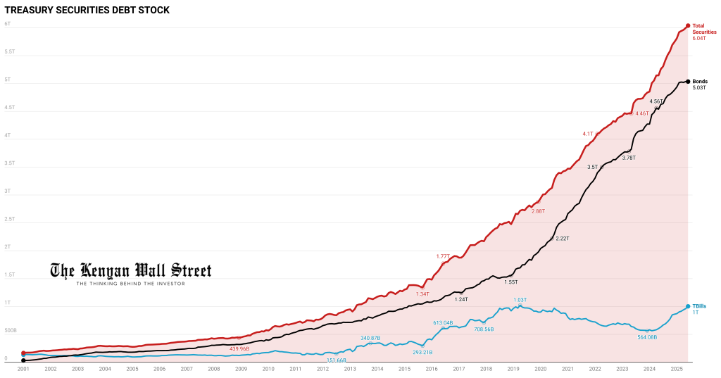 The Kenyan Wallstreet