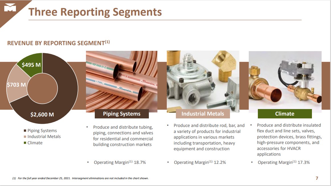 The Kenyan Wallstreet