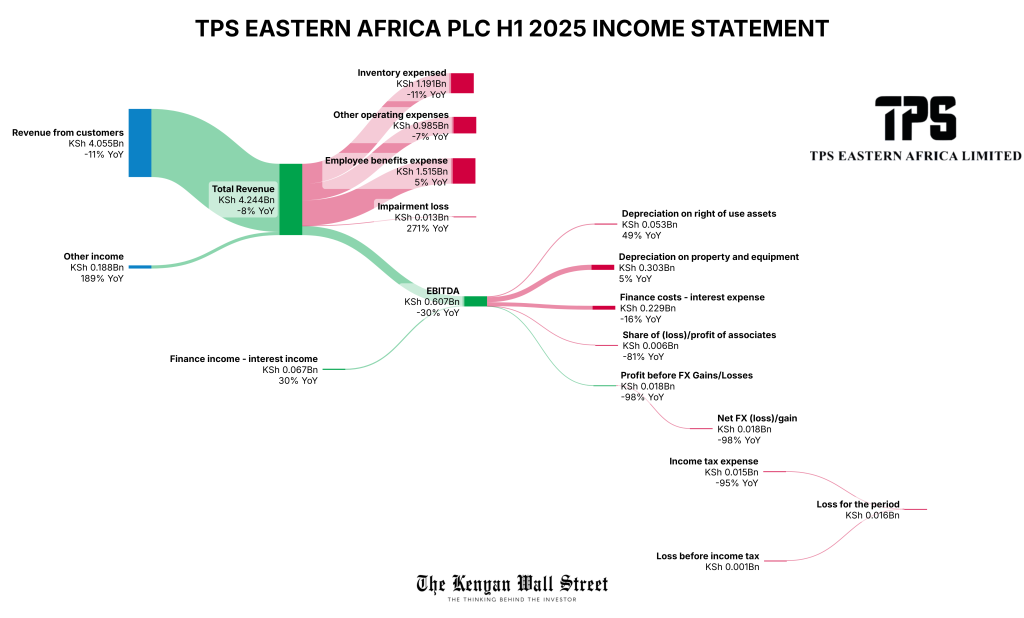 The Kenyan Wallstreet
