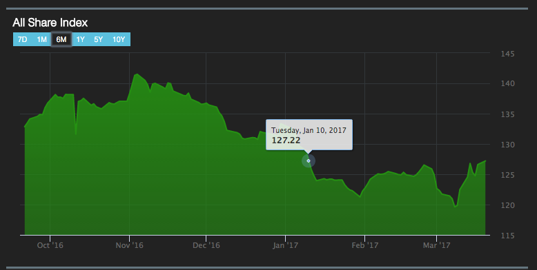 The Kenyan Wallstreet
