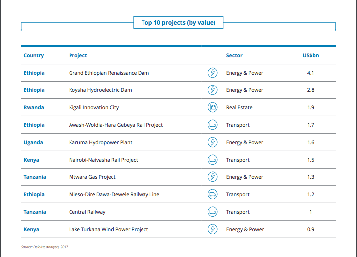 The Kenyan Wallstreet