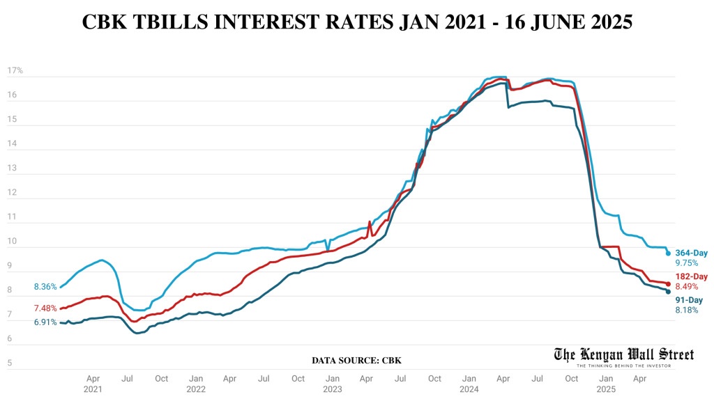 The Kenyan Wallstreet