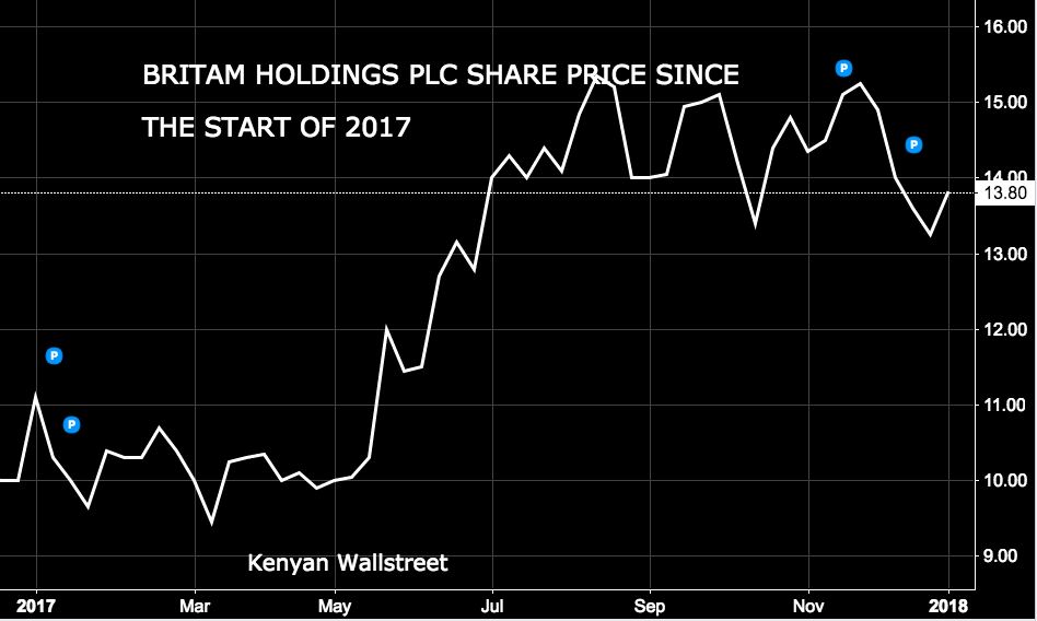 The Kenyan Wallstreet