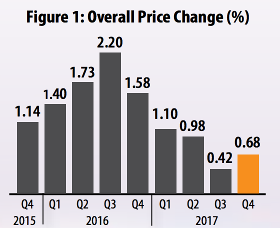 The Kenyan Wallstreet