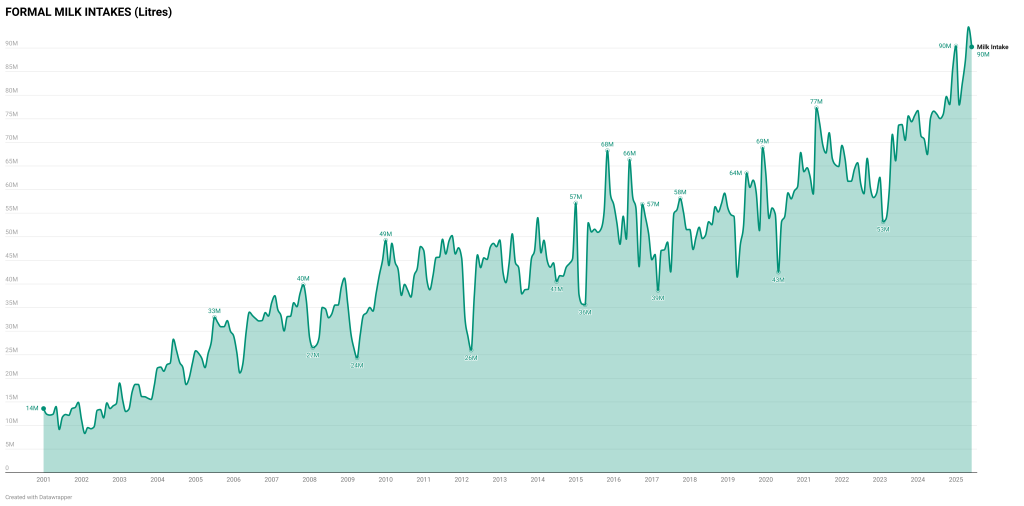 The Kenyan Wallstreet