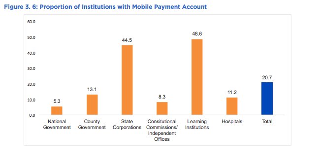 The Kenyan Wallstreet