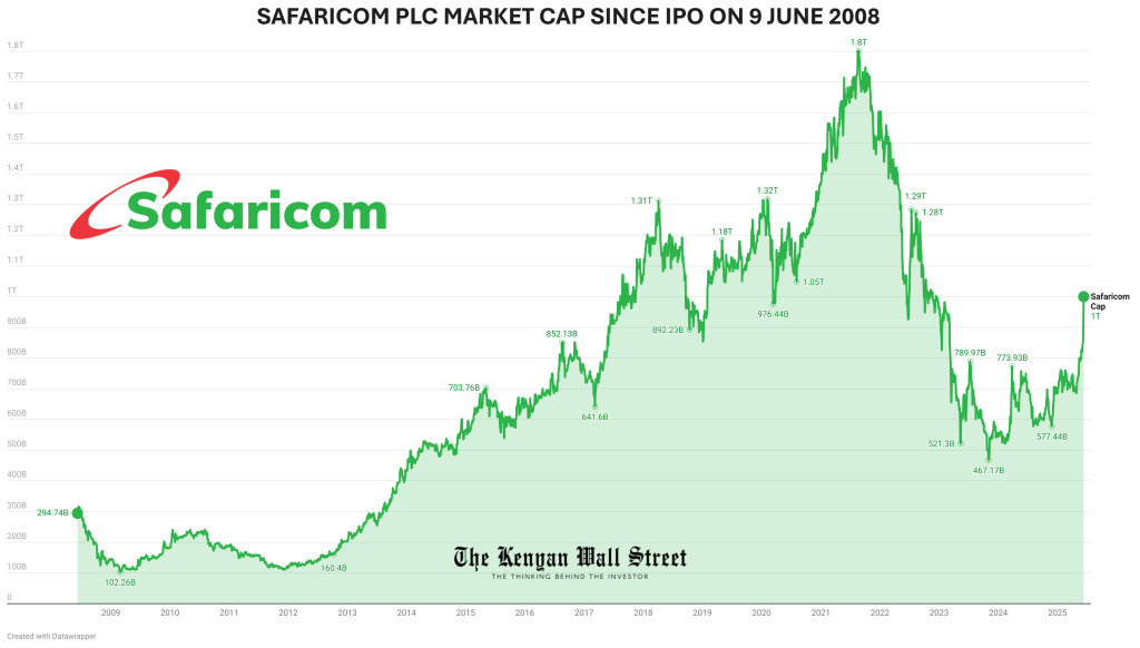 The Kenyan Wallstreet