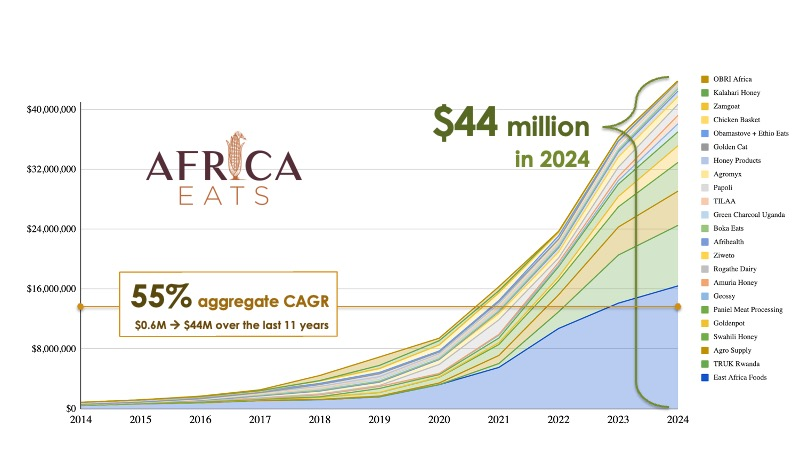 The Kenyan Wallstreet