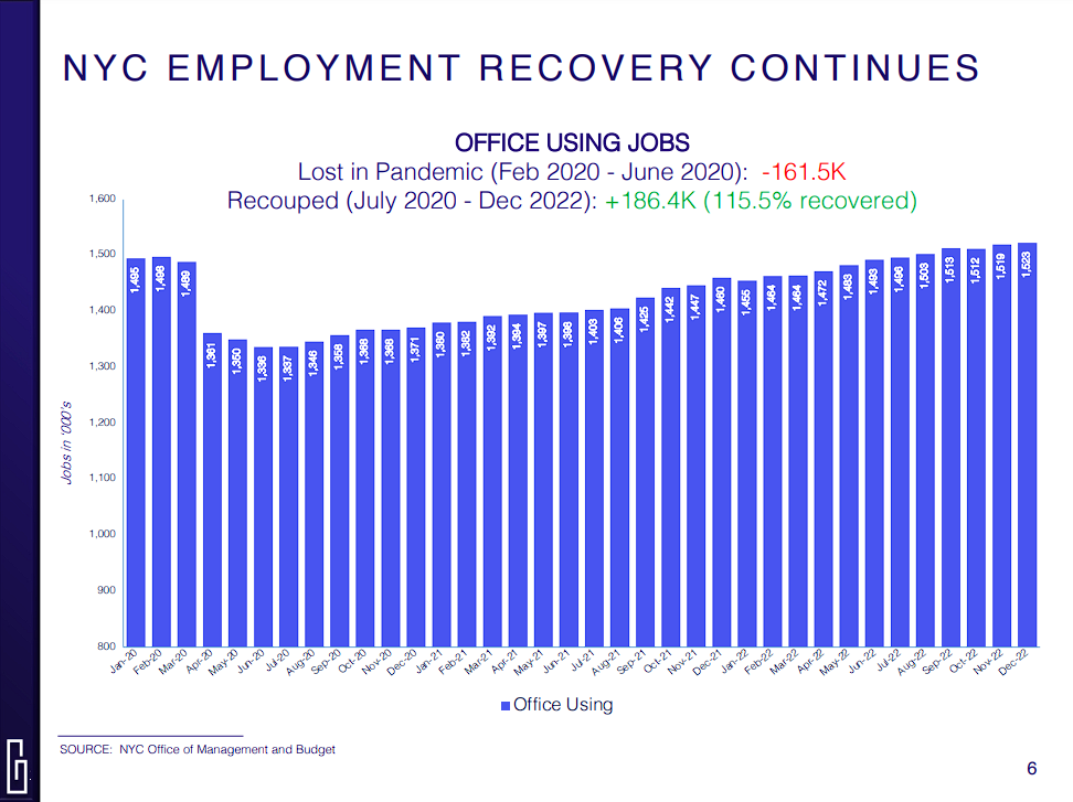 The Kenyan Wallstreet