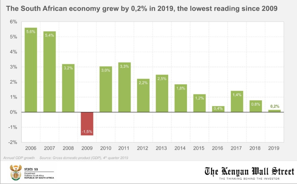 The Kenyan Wallstreet