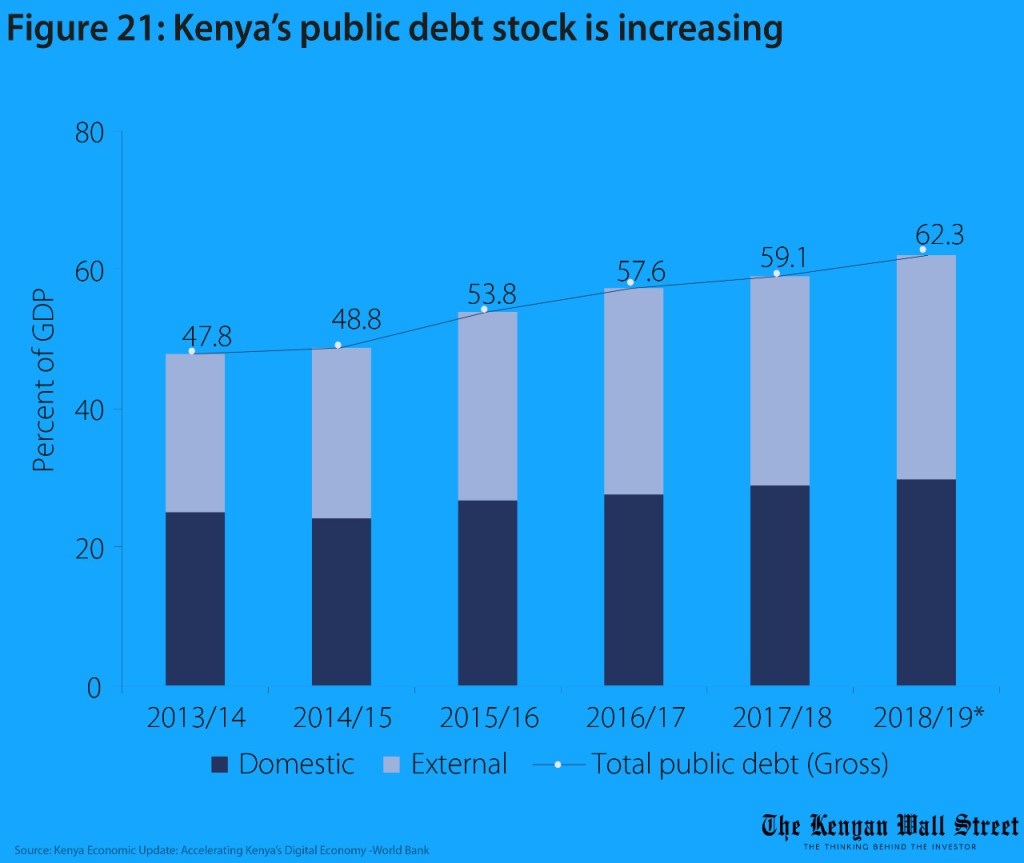 The Kenyan Wallstreet