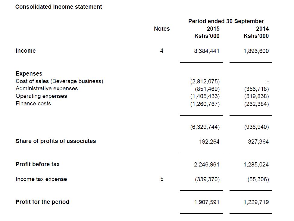 The Kenyan Wallstreet