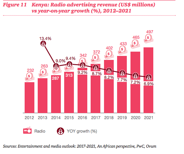 The Kenyan Wallstreet
