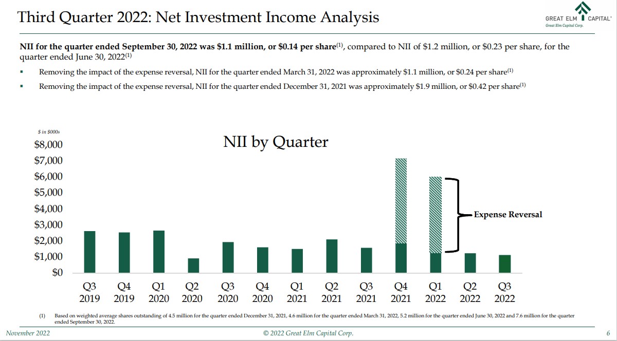 The Kenyan Wallstreet