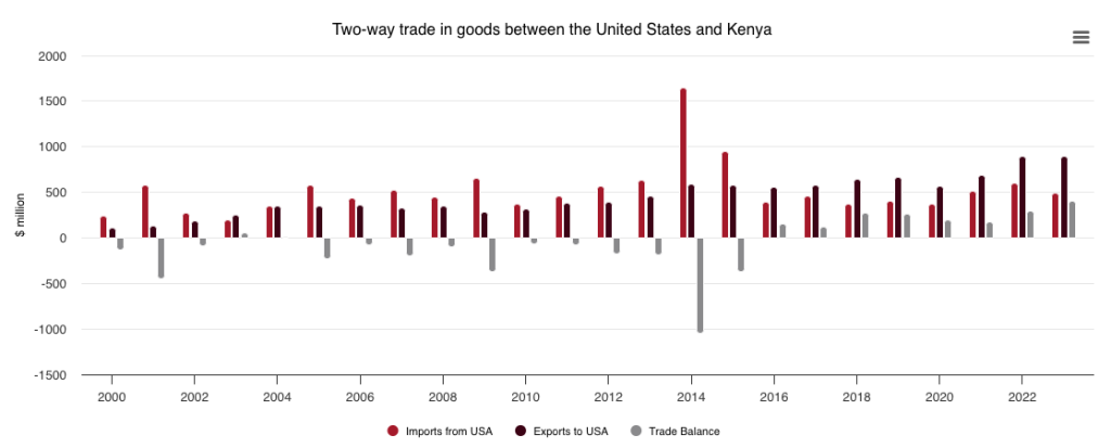 The Kenyan Wallstreet