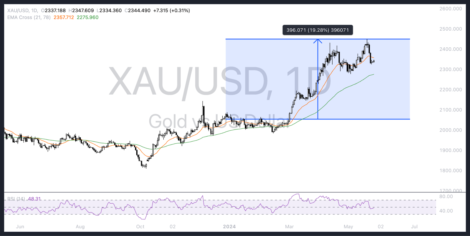 The Kenyan Wallstreet